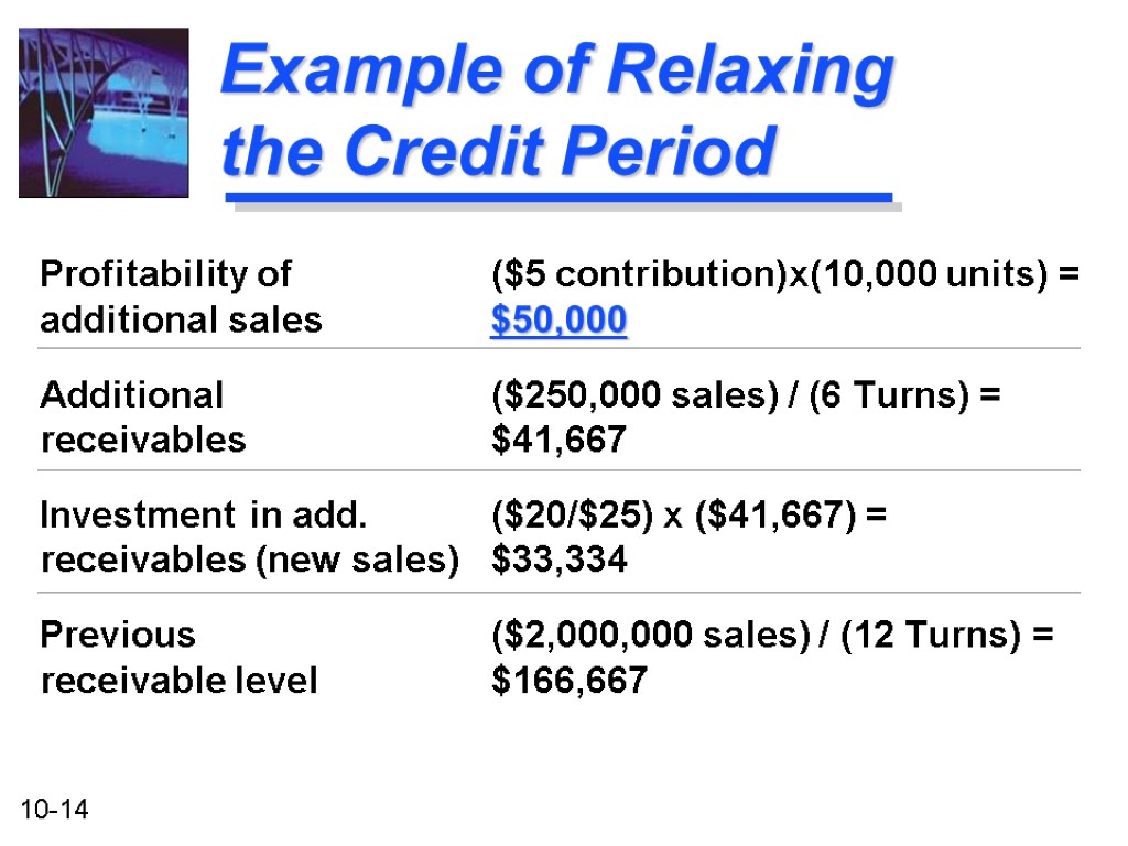 Example of Relaxing the Credit Period Profitability of ($5 contribution)x(10,000 units) = additional sales